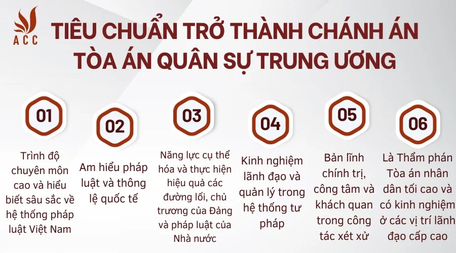 Tiêu chuẩn trở thành Chánh án Tòa án quân sự trung ương