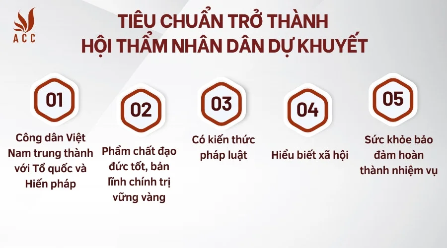 Tiêu chuẩn trở thành Hội thẩm nhân dân dự khuyết