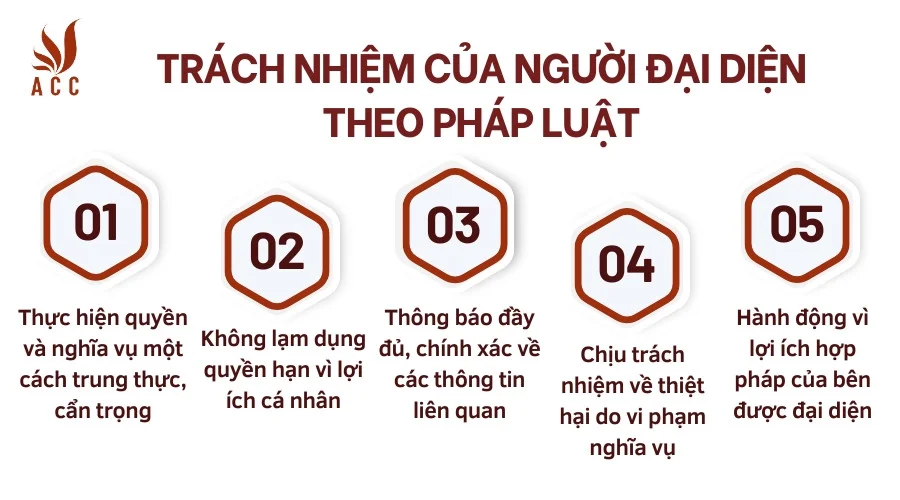 Trách nhiệm của người đại diện theo pháp luật