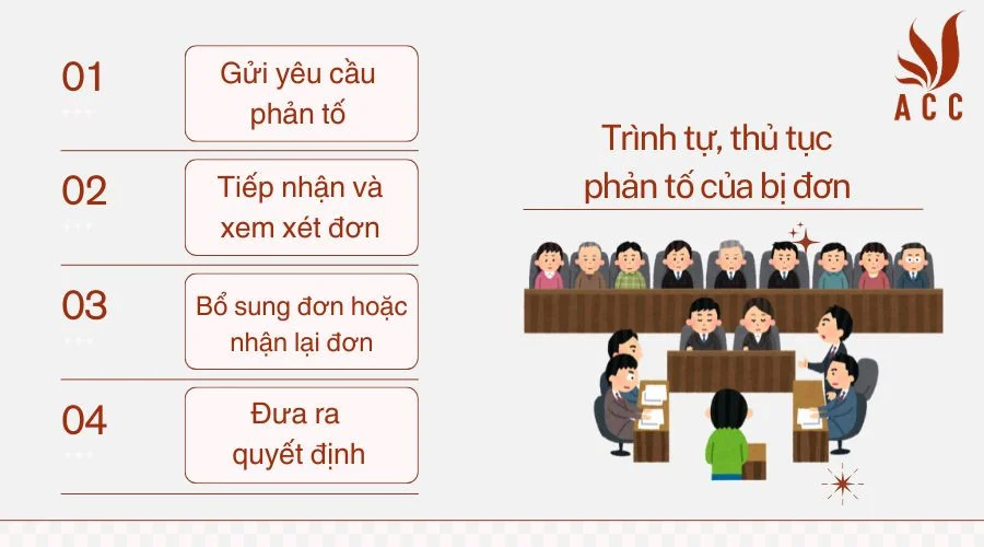 Trình tự, thủ tục phản tố của bị đơn 