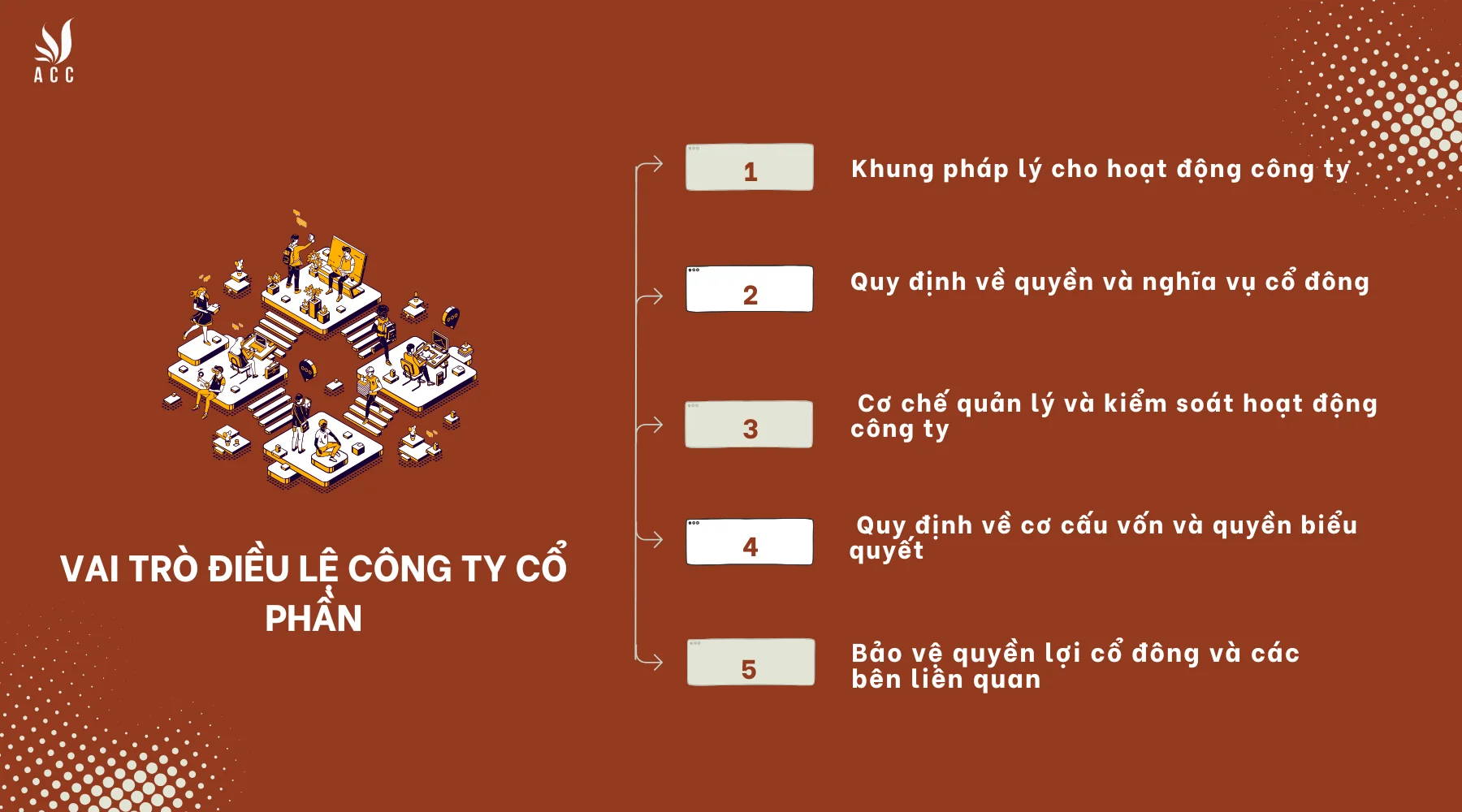 Vai trò của điều lệ công ty cổ phần