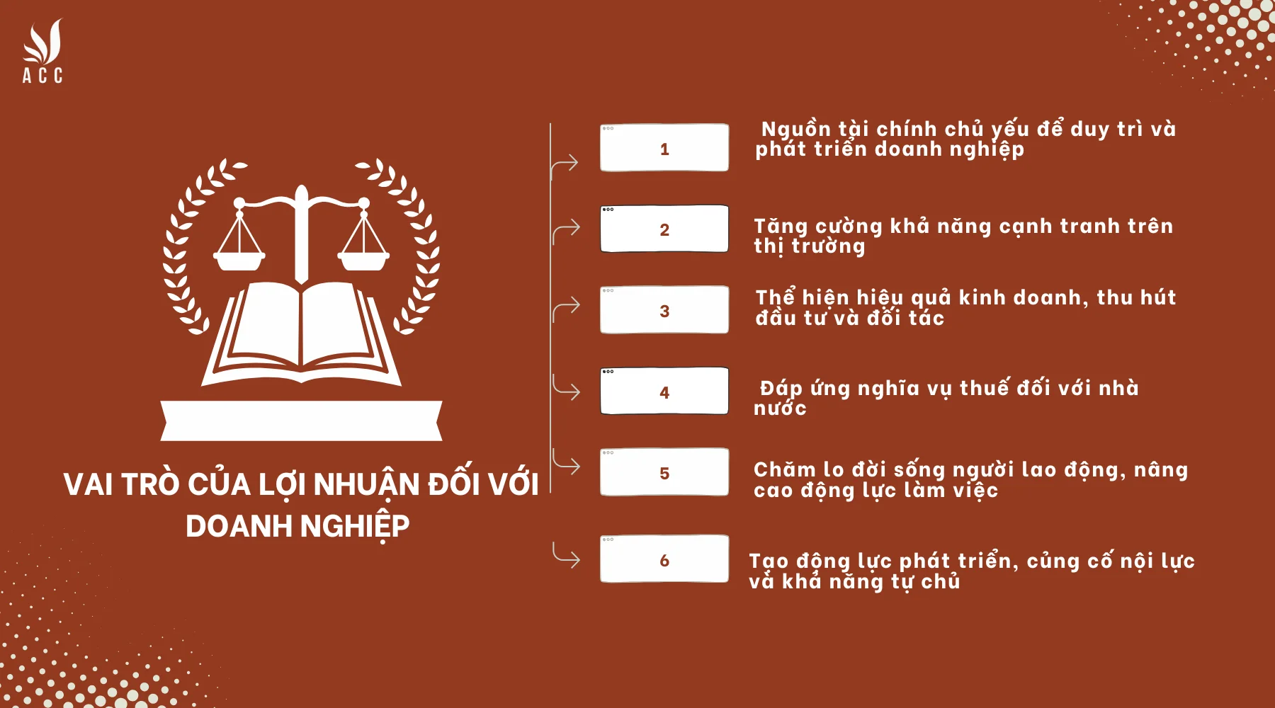 Vai trò của lợi nhuận đối với doanh nghiệp