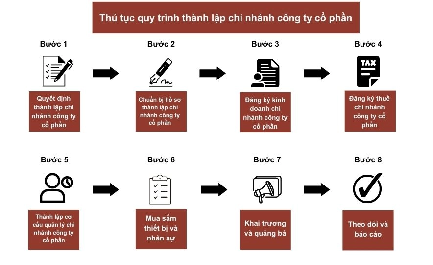 Tổng hợp 90 hình về agribank dùng mô hình kế toán nào  NEC