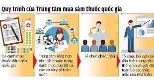 cong-tac-cung-ung-dau-thau-thuoc-tai-benh-vien