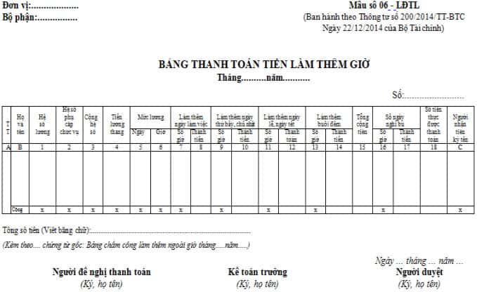 Bảng lương là gì? Mẫu bảng lương [Mới nhất 2022]