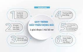 quy-trinh-dau-thau-rong-rai