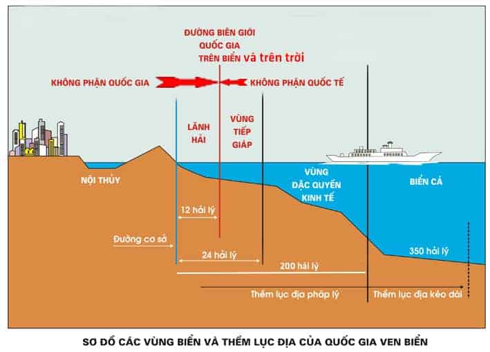 thềm lục địa là gì