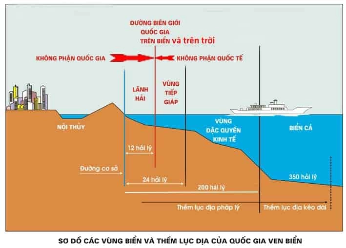 Thềm lục địa kéo dài là gì?