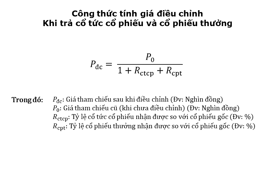 Cach-tinh-gia-co-phieu-sau-khi-chia-co-tuc-bang-co-phieu-2022