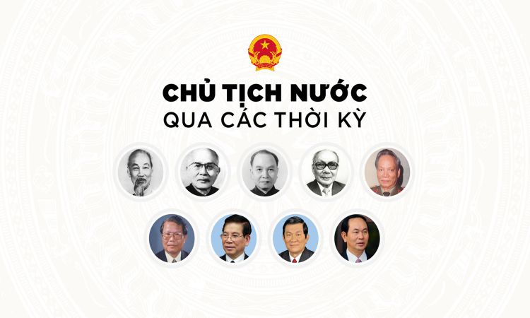 Thẩm quyền ban hành văn bản của Chủ tịch nước