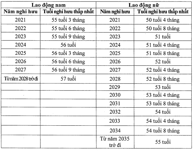 cach-tinh-luong-huu-nam-2021-doi-voi-nu