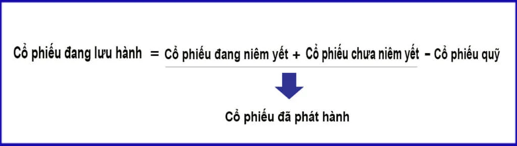 cong-thuc-tinh-co-phieu-dang-luu-hanh