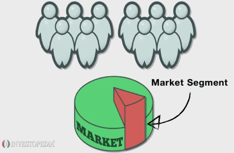Игры сегмент. Market Segmentation. Segments. Market Segmentation Definition. Marketing segment.