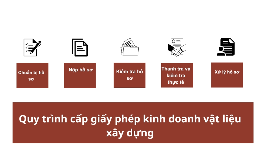 Quy Trình Cấp Giấy Phép Kinh Doanh Vật Liệu Xây Dựng