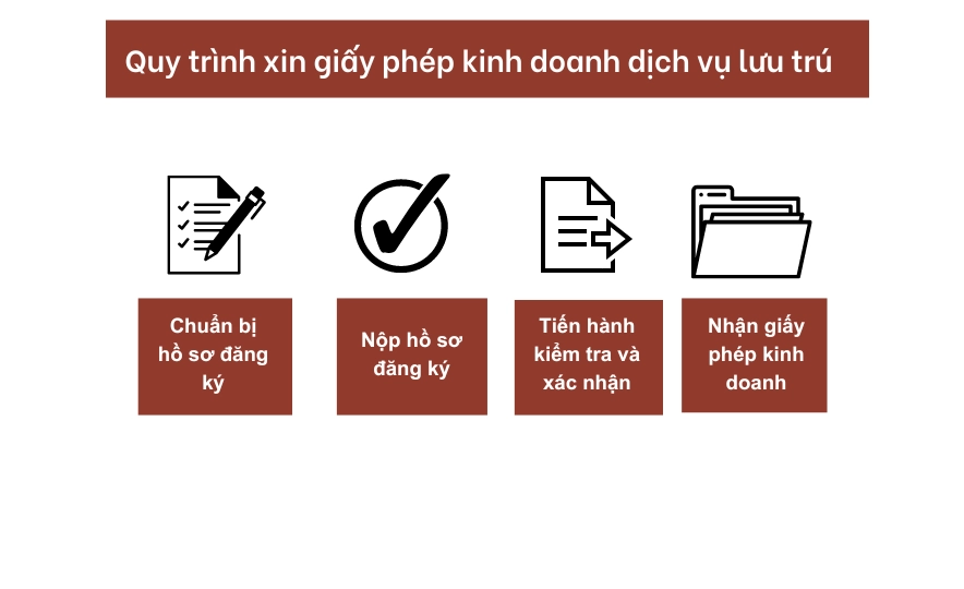 Quy Trình Xin Giấy Phép Kinh Doanh Dịch Vụ Lưu Trú