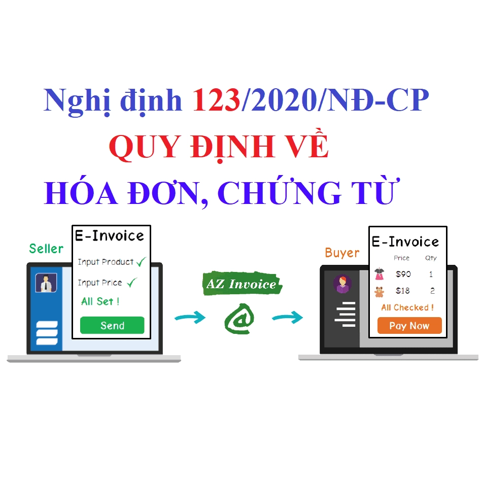 Nghị định 123 về hóa đơn điện tử