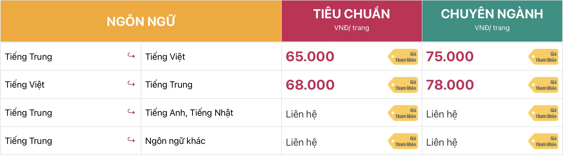 Ảnh Chụp Màn Hình 2022 08 22 Lúc 20.51.45