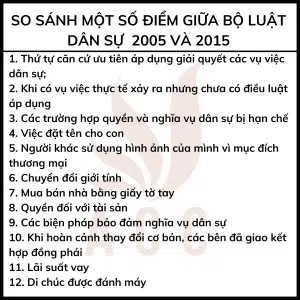 Bộ Luật Dân Sự 2005 Và 2015