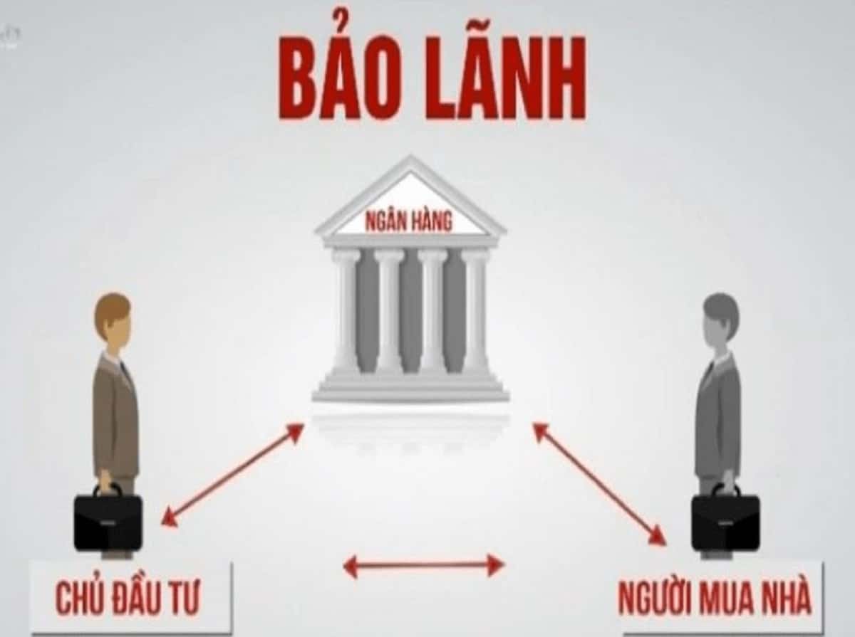 Thư bảo lãnh ngân hàng là gì?