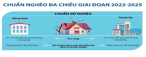 Hộ Nghèo