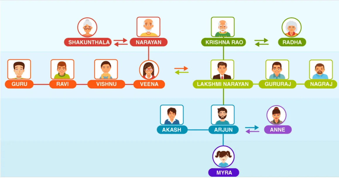 Huyết Thống Là Gì?