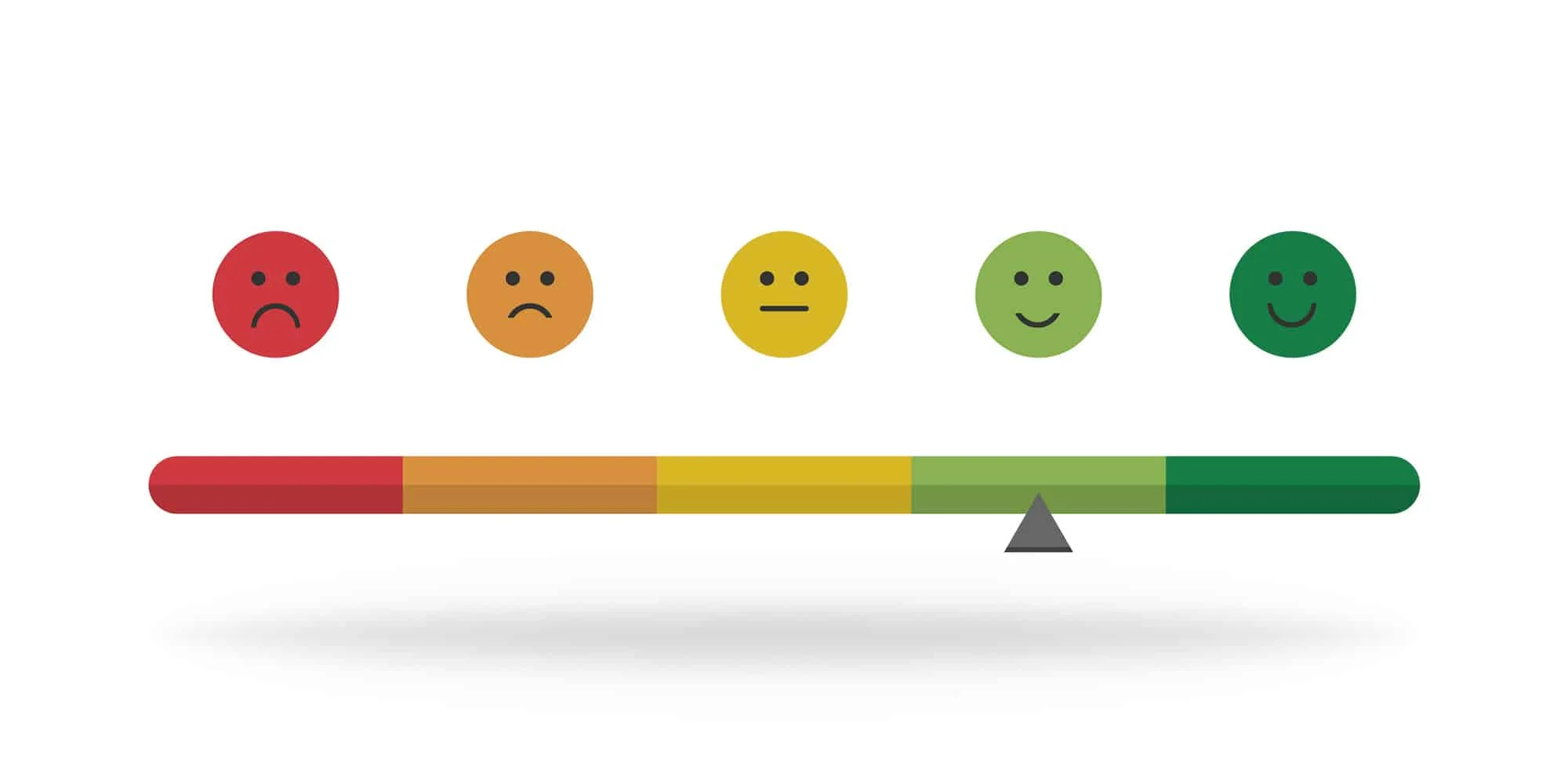 Satisfaction Rating Of Mood. Happy Emoticon, Negative Or Good. Emoji Of Sad And Excellent Rating. Emoticon Scale. Vector Eps 10