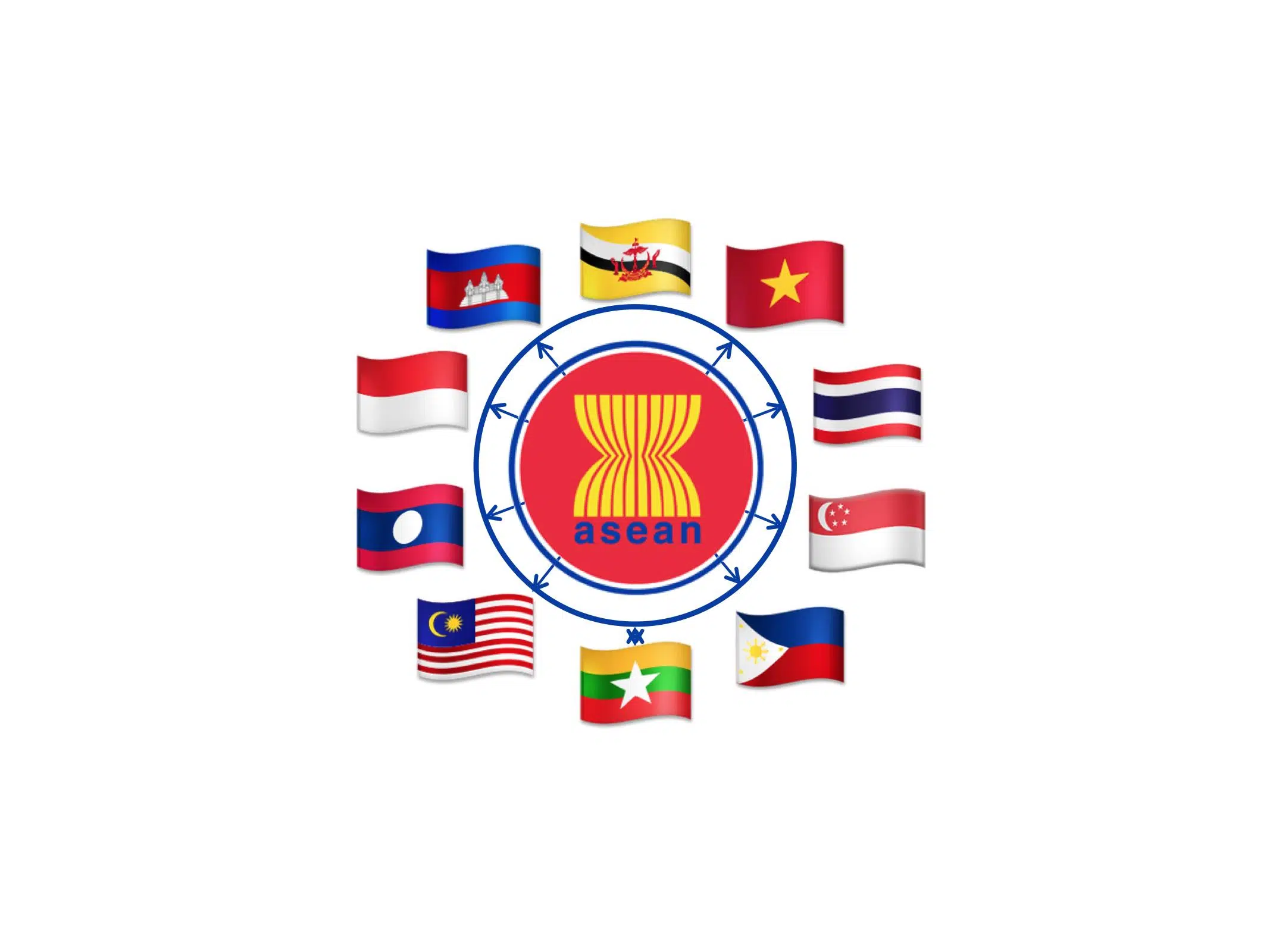 Asean Success Story Of Regional Cooperation 