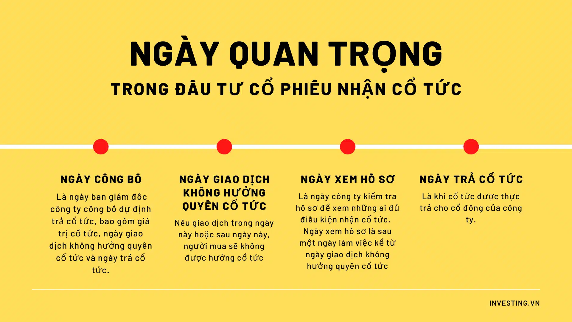 Giá cổ phiếu sau ngày giao dịch không hưởng quyền?