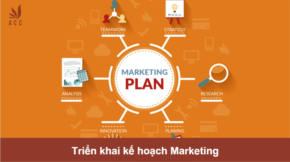 Triển khai kế hoạch Marketing