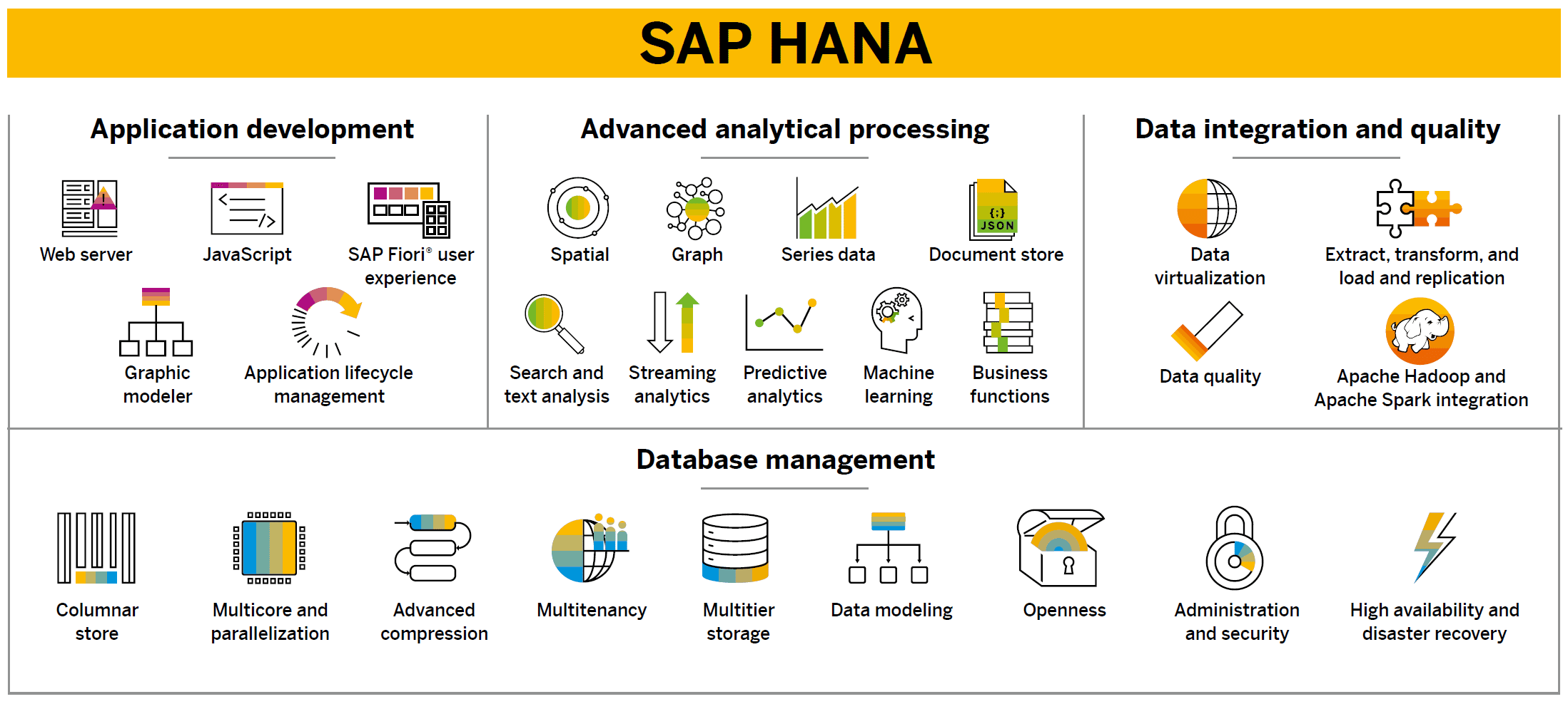 Hướng dẫn sử dụng SAP HANA chi tiết nhất