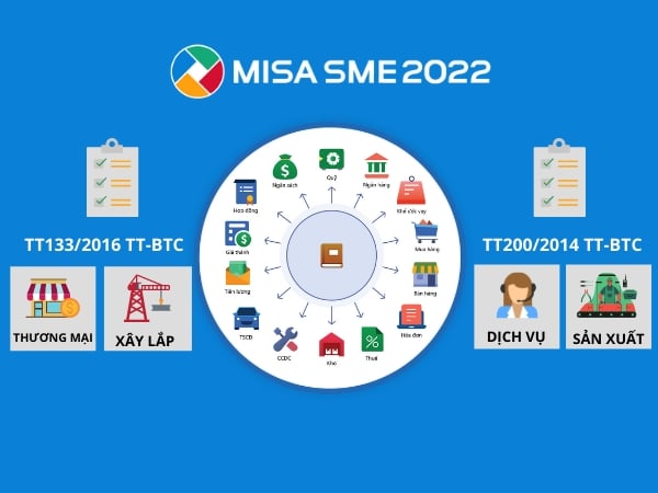 Phần mềm kế toán MISA là gì?