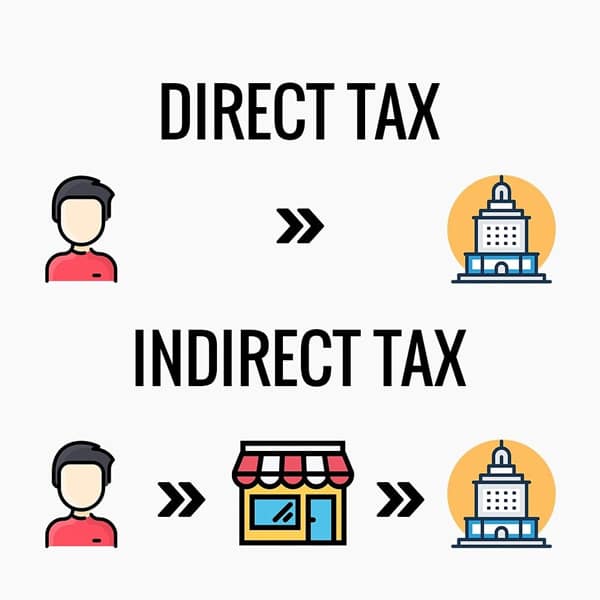 Thuế giá trị gia tăng là thuế trực thu hay gián thu?