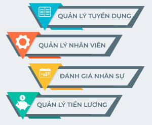 chuc-nang-phan-mem-quan-ly-nhan-su-