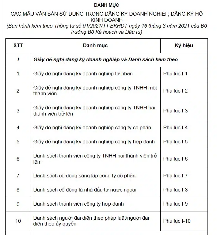 Phụ Lục Thông Tư Số 012021tt BkhĐt