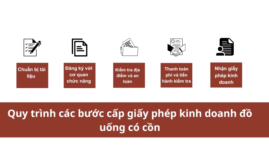 Quy Trình Các Bước Làm Dịch Vụ đăng Ký Giấy Phép Kinh Doanh