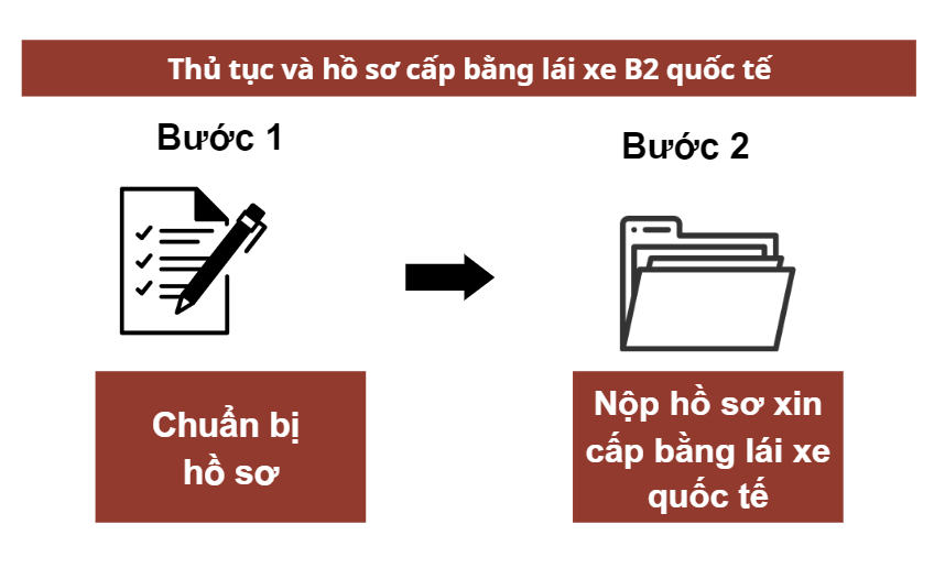 Thủ tục và hồ sơ cấp bằng lái xe B2 quốc tế