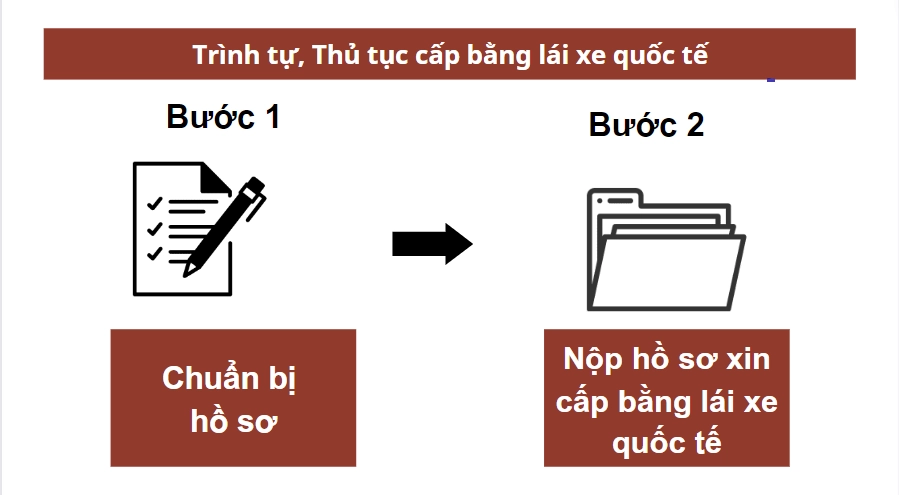 Trình tự, thủ tục cấp bằng lái xe Quốc tế 