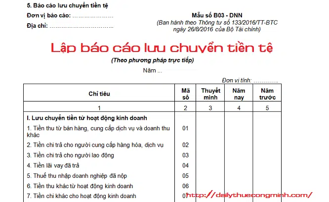 Lap Luu Chuyen Tien Te Truc Tiep Theo Thong Tu 133