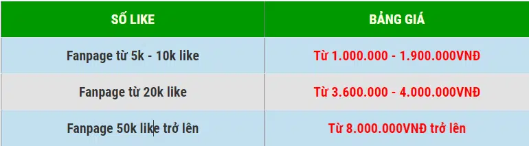 Bảng báo giá mua fanpage