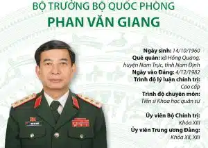 Bo Quoc Phong 080421