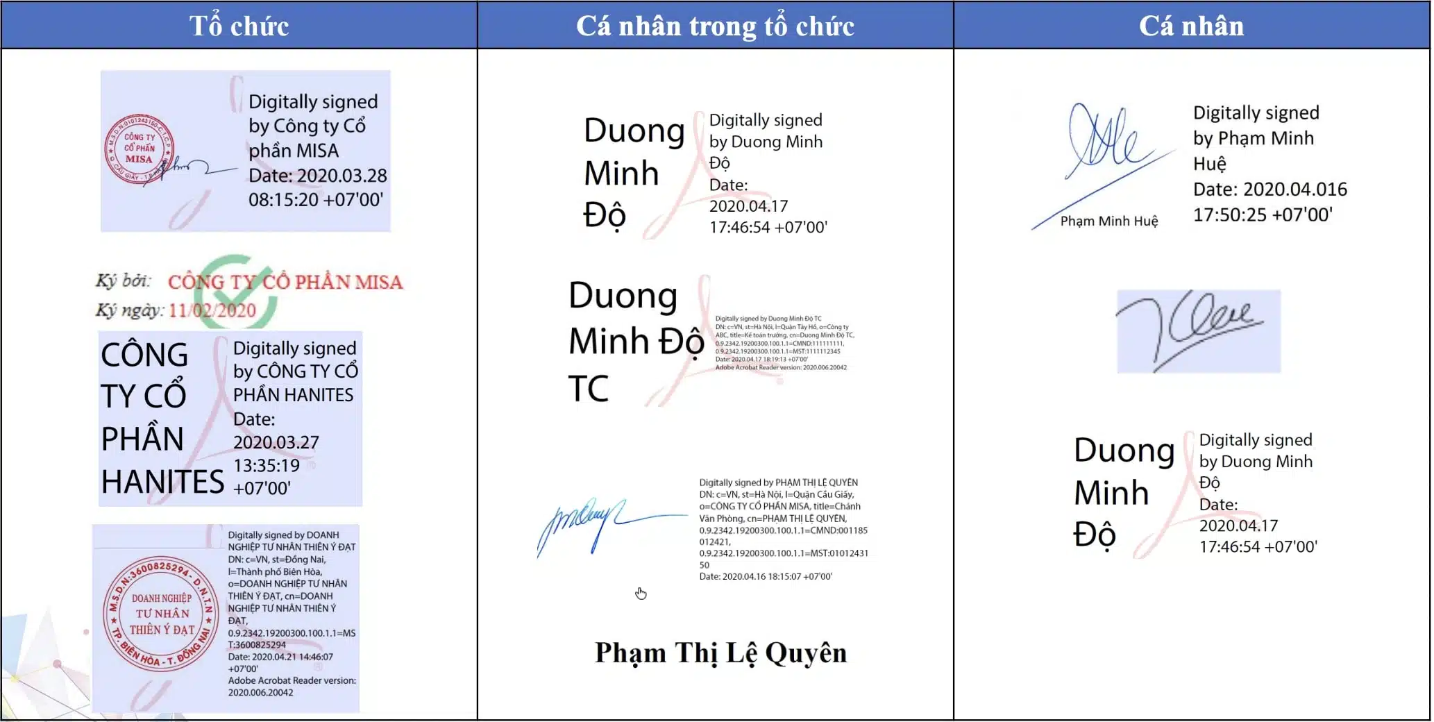 Chứng Thực Chữ Ký Số Cá Nhân