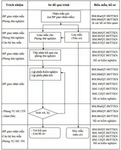 SƠ ĐỒ QuÁ TrÌnh NhẬn MẪu