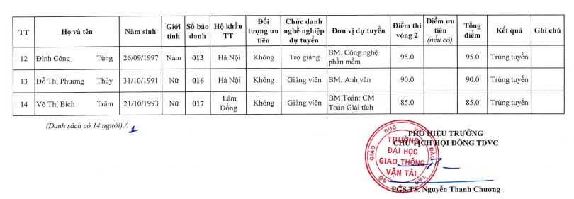 Thông báo kết quả tuyển dụng viên chức