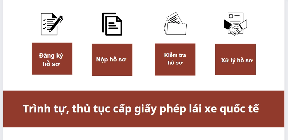 Ttm, Thủ Tục Cấp Qt