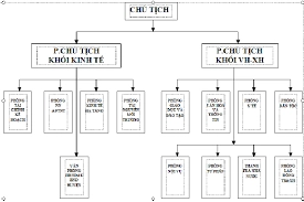 sơ đồ cơ cấu tổ chức ubnd huyện