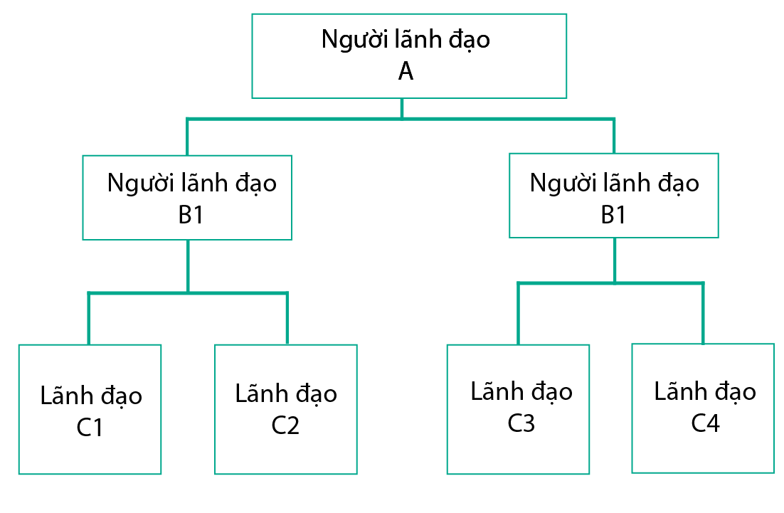 Mô hình cơ cấu tổ chức quản lý của công ty năm 2013 28032013 Công ty cổ  phần nước sạch Bắc Ninh