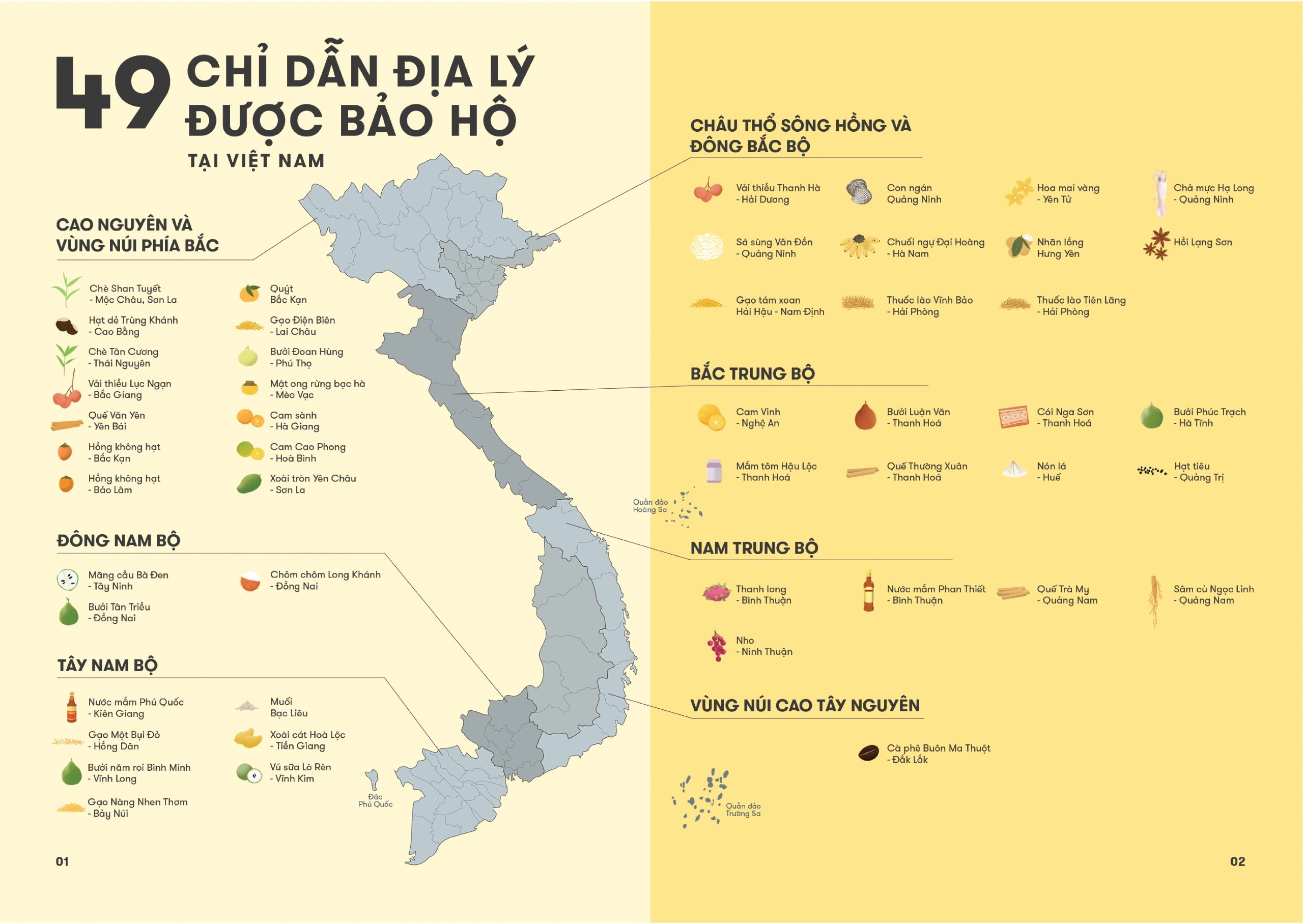 Danh-sach-cac-chi-dan-dia-ly-duoc-bao-ho-tai-Viet-Nam-scaled