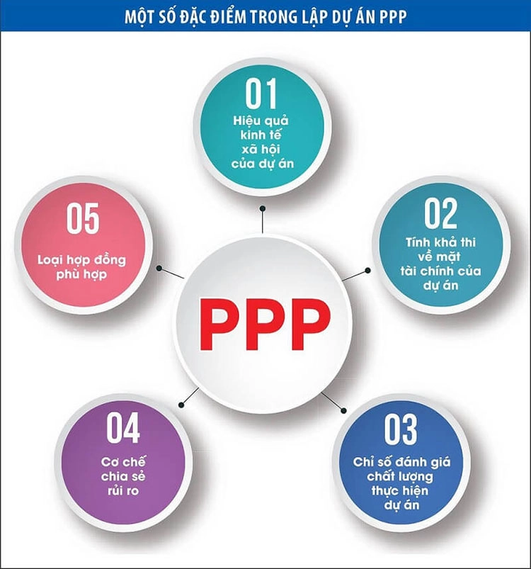 Hình thức đầu tư PPP và tất tần tật quy định về đầu tư PPP