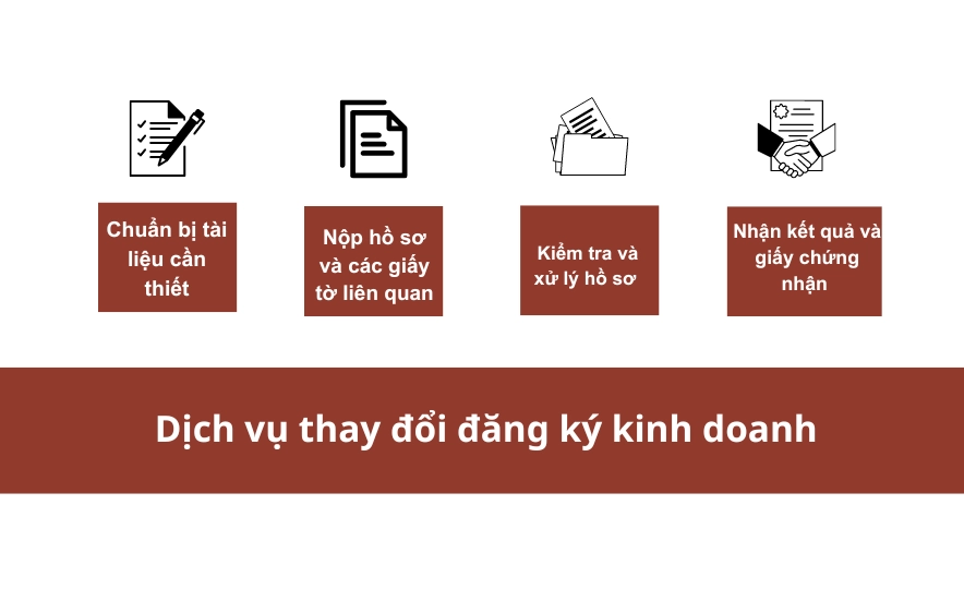 Quy Trình Các Bước Làm Dịch Vụ đăng Ký Giấy Phép Kinh Doanh (1)